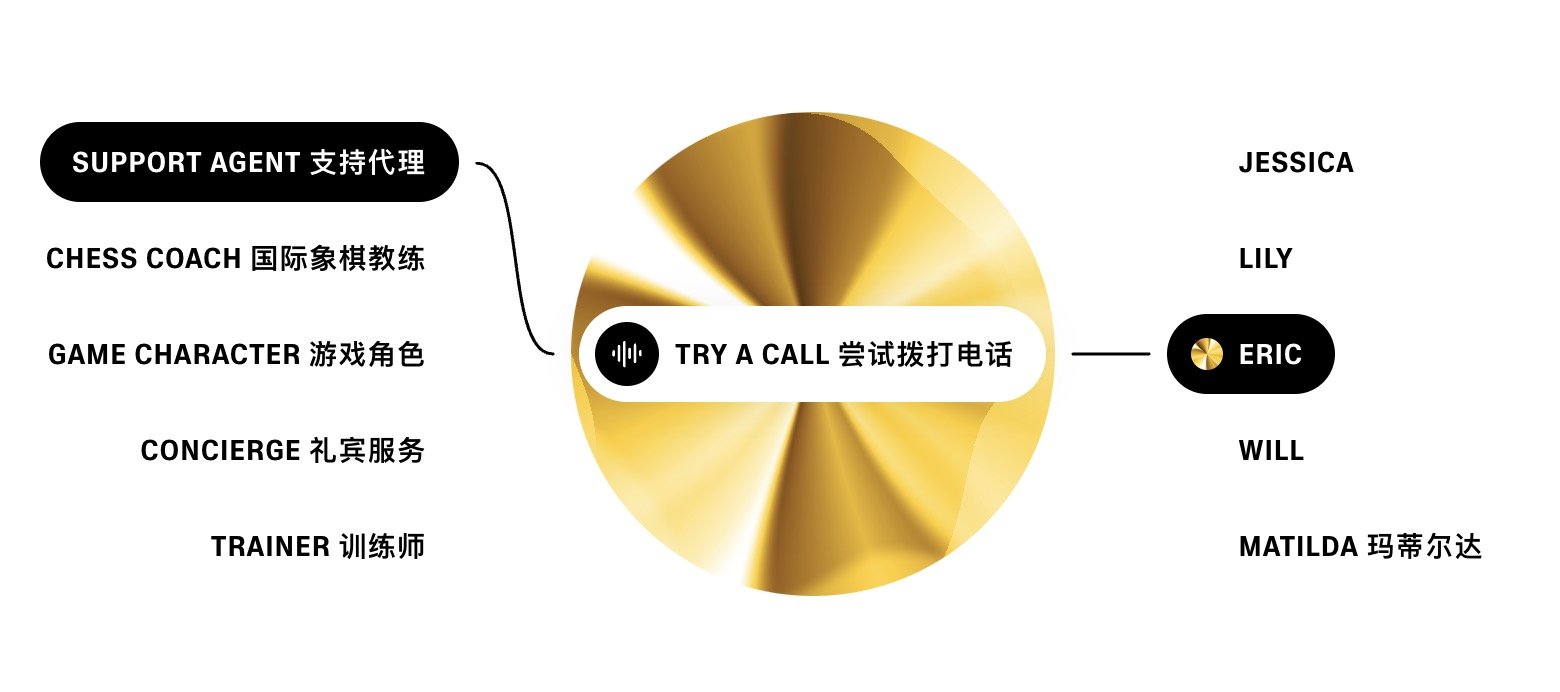 12月4日 ElevenLabs 推出对话式AI工具 可在几分钟内为网站、应用或电话中心创建语音代理